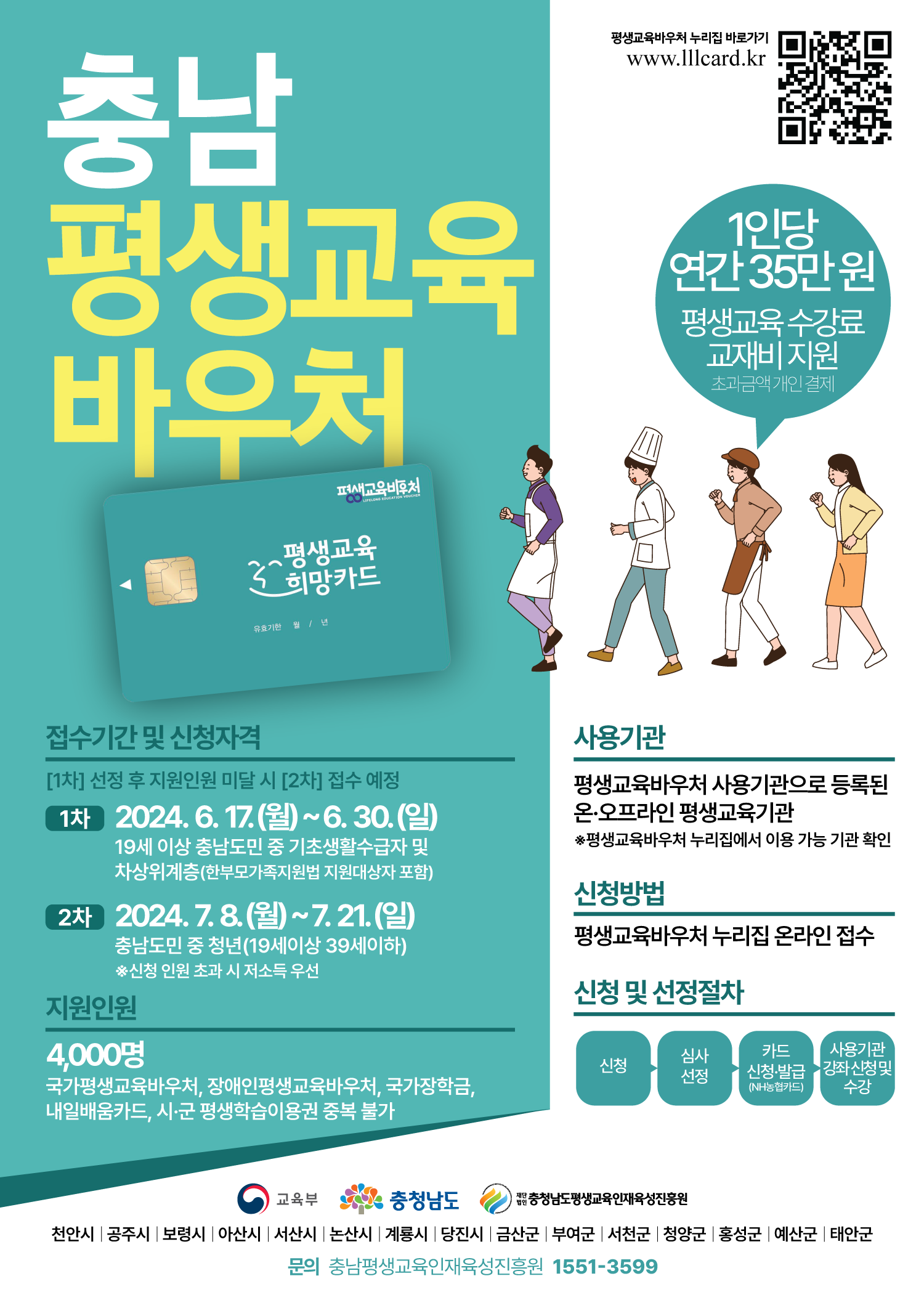 llifeeduvoucher202406,충남평생교육 바우처, 접수기간 및 신청자격 1차 : 2024.6.17.(월)~6.30.(일) 19세 이상 충남도민 중 기초생활수급자 및 차상위계층, 2차 2024.7.8.부터 7.21.까지
충남도민 중 청년 19세 이상 39세 이하로 신청 인원 초과시 저소득 우선 , 지원인원 4000명 국가평생교육바우처, 장애인평생교육바우처, 국가장학금, 내일배움카드, 시군평생학습이용권 중복불가,
사용기관은 평생교육바우처 사용기관으로 등록된 온오프라인 평생교육기관, 신청방법은 평생교육바우처 누리집 온라인 접수, 문의 충남평생교육인재육성 진흥원 1551-3599