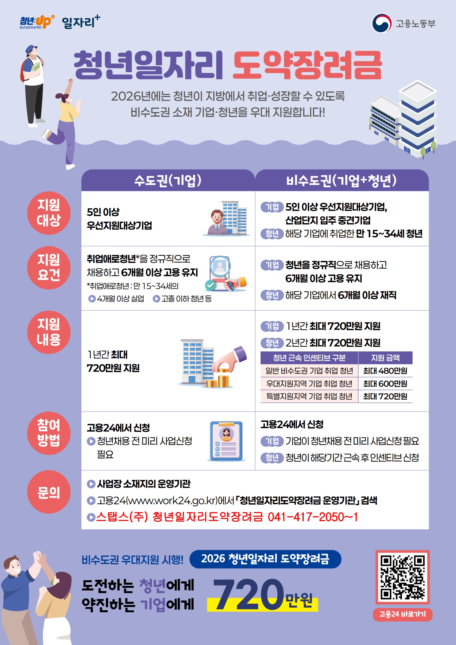 스탭스 주 26년청년일자리도약장려금 포스터1